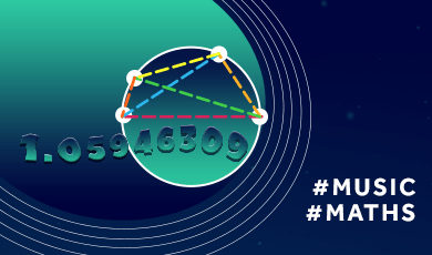 Mathematics and music concept with geometric circle diagram and the number 1.05946309, highlighting the connection between music theory and mathematical ratios. Hashtags: #MUSIC, #MATHS.